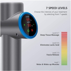 אקדח עיסוי מקצועי + פיית חימום MC-4990 מבית Medics Care